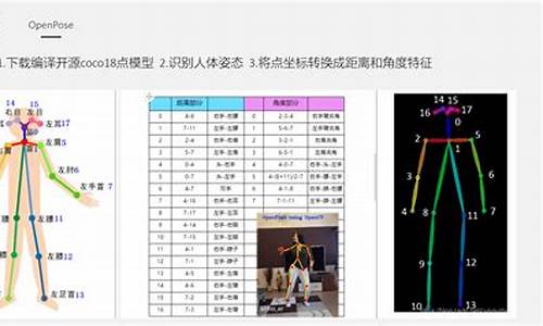 手语识别 源码_手语识别器